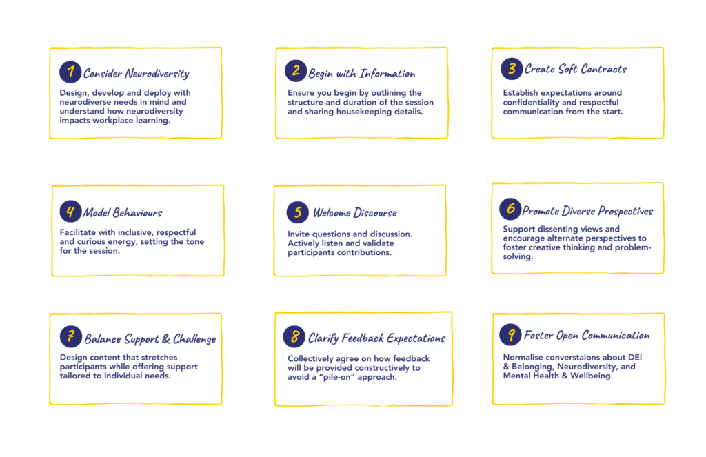 the image shows a 3 x 3 grid of yellow outlined boxes listing the 9 core elements of creating psychological safety in learning environments